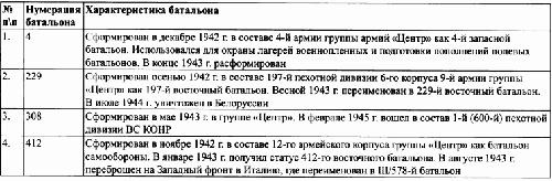 Под знаменами Гитлера. Советские граждане в союзе с нацистами на оккупированных территориях РСФСР в 1941-1944 гг Под знаменами Гитлера. Советские граждане в союзе с нацистами на оккупированных территориях РСФСР в 1941-1944 гг