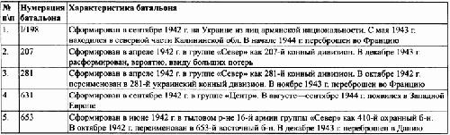 Под знаменами Гитлера. Советские граждане в союзе с нацистами на оккупированных территориях РСФСР в 1941-1944 гг Под знаменами Гитлера. Советские граждане в союзе с нацистами на оккупированных территориях РСФСР в 1941-1944 гг
