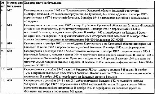 Под знаменами Гитлера. Советские граждане в союзе с нацистами на оккупированных территориях РСФСР в 1941-1944 гг Под знаменами Гитлера. Советские граждане в союзе с нацистами на оккупированных территориях РСФСР в 1941-1944 гг