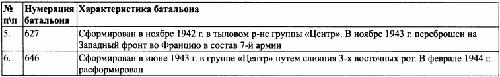 Под знаменами Гитлера. Советские граждане в союзе с нацистами на оккупированных территориях РСФСР в 1941-1944 гг Под знаменами Гитлера. Советские граждане в союзе с нацистами на оккупированных территориях РСФСР в 1941-1944 гг