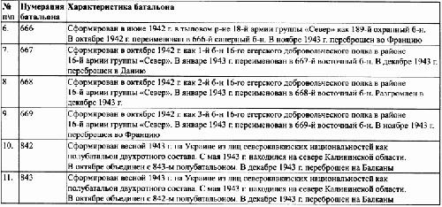 Под знаменами Гитлера. Советские граждане в союзе с нацистами на оккупированных территориях РСФСР в 1941-1944 гг Под знаменами Гитлера. Советские граждане в союзе с нацистами на оккупированных территориях РСФСР в 1941-1944 гг
