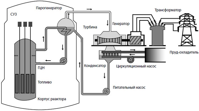 От Хиросимы до Фукусимы От Хиросимы до Фукусимы