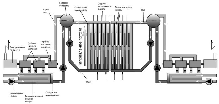От Хиросимы до Фукусимы