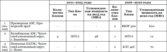 От Хиросимы до Фукусимы