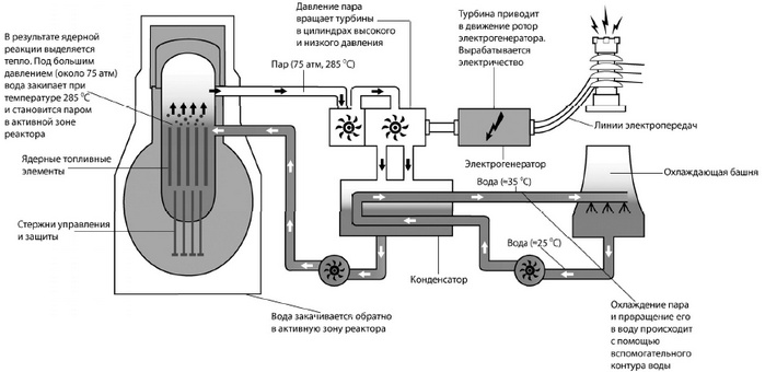 От Хиросимы до Фукусимы От Хиросимы до Фукусимы
