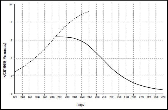 Земля без людей Земля без людей
