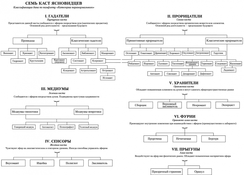 Сезон костей Сезон костей