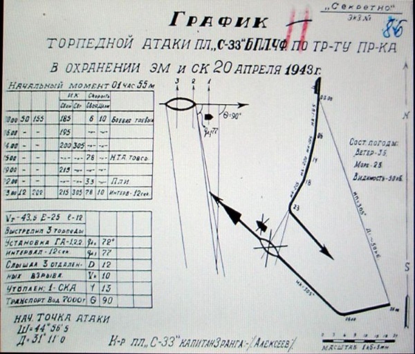 Герои Черноморского Подплава