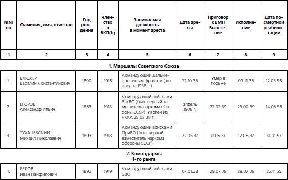 1937. Трагедия Красной Армии