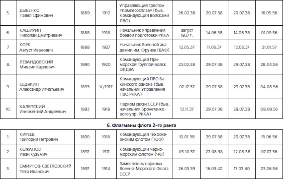 1937. Трагедия Красной Армии