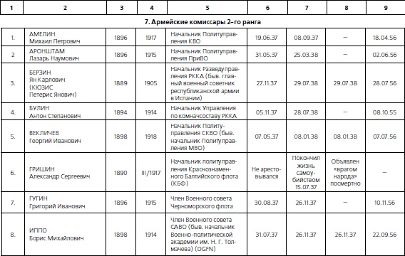 1937. Трагедия Красной Армии