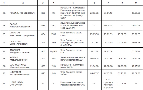1937. Трагедия Красной Армии