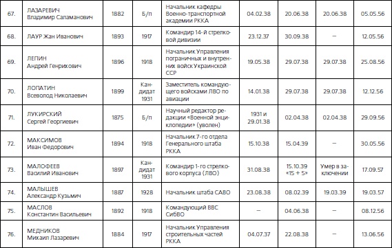 1937. Трагедия Красной Армии