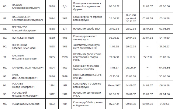 1937. Трагедия Красной Армии
