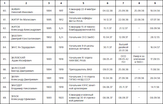 1937. Трагедия Красной Армии