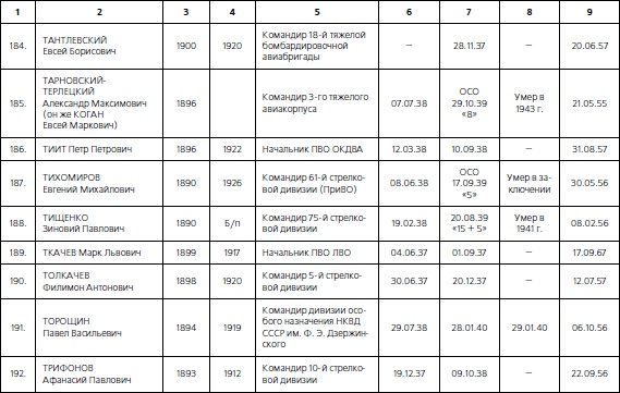 1937. Трагедия Красной Армии