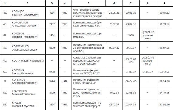 1937. Трагедия Красной Армии