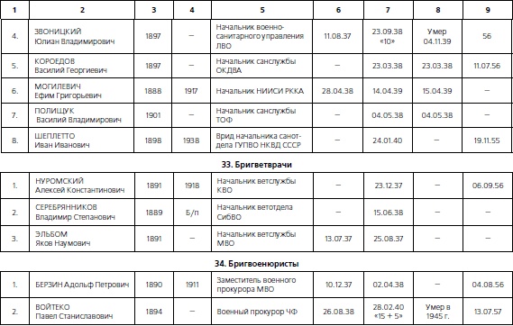 1937. Трагедия Красной Армии