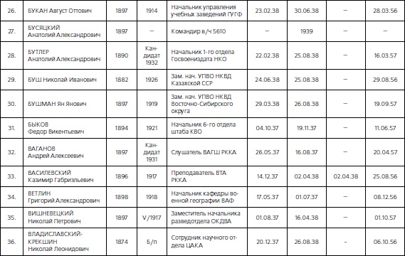 1937. Трагедия Красной Армии