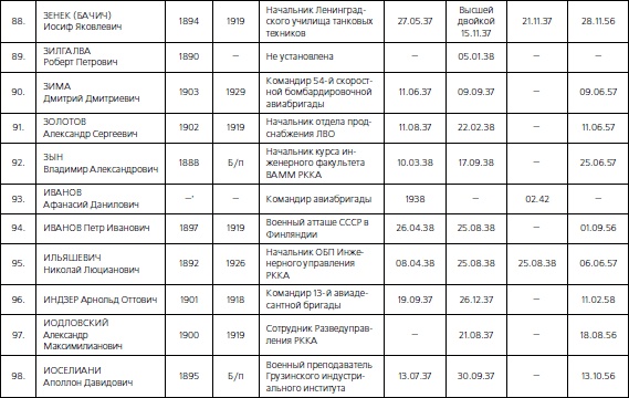 1937. Трагедия Красной Армии