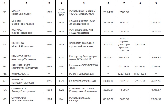 1937. Трагедия Красной Армии