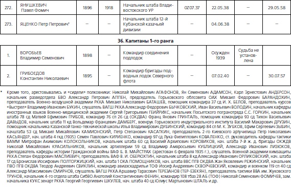 1937. Трагедия Красной Армии
