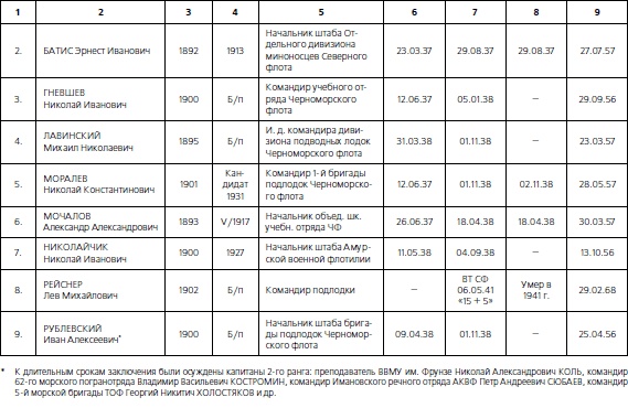 1937. Трагедия Красной Армии
