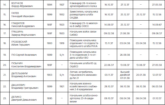 1937. Трагедия Красной Армии