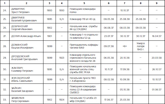 1937. Трагедия Красной Армии