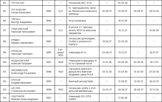 1937. Трагедия Красной Армии