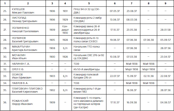 1937. Трагедия Красной Армии