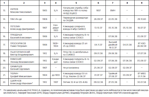 1937. Трагедия Красной Армии