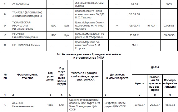 1937. Трагедия Красной Армии