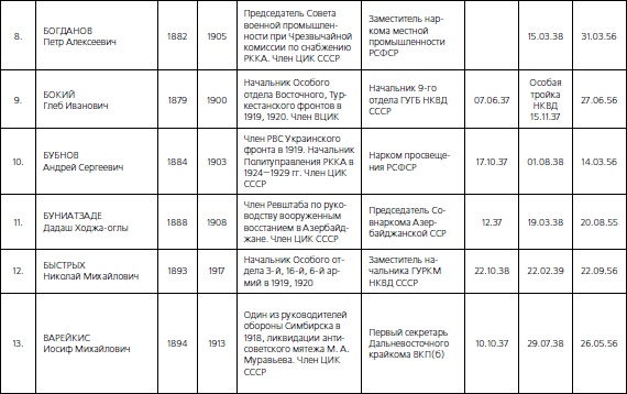 1937. Трагедия Красной Армии