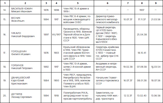 1937. Трагедия Красной Армии