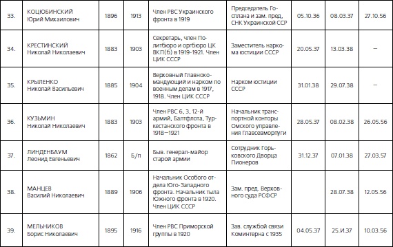1937. Трагедия Красной Армии