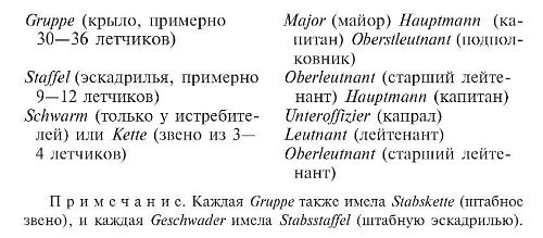 Военные дневники люфтваффе. Хроника боевых действий германских ВВС во Второй мировой войне
