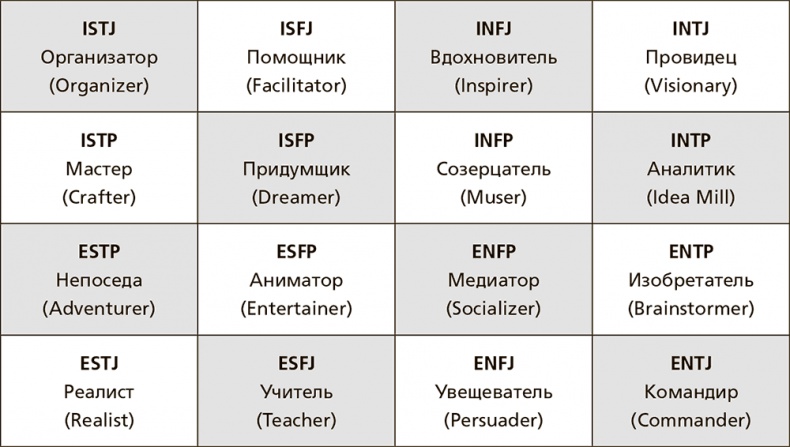 Творческая личность. Как использовать сильные стороны своего характера для развития креативности