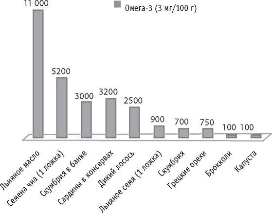 Мои рецепты от рака. Опыт врача, победившего онкологию
