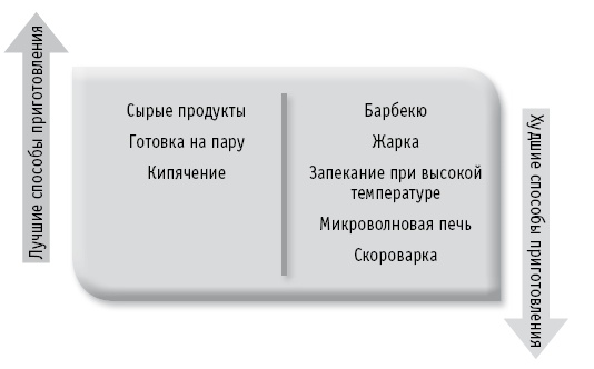 Мои рецепты от рака. Опыт врача, победившего онкологию