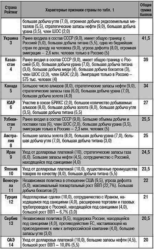 Как США пожирают другие страны мира. Стратегия анаконды
