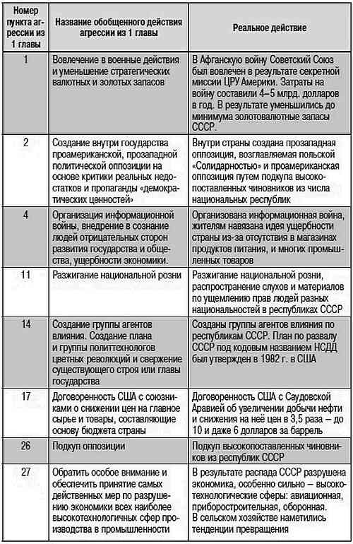 Как США пожирают другие страны мира. Стратегия анаконды