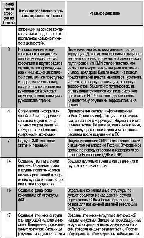 Как США пожирают другие страны мира. Стратегия анаконды