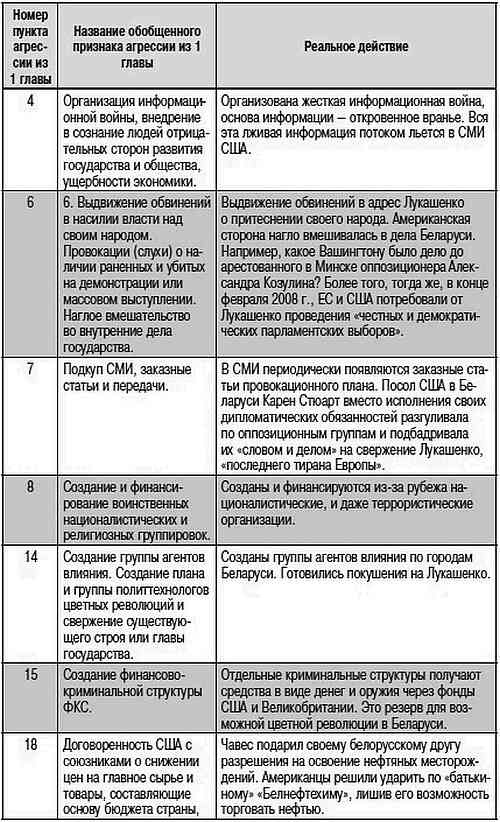 Как США пожирают другие страны мира. Стратегия анаконды Как США пожирают другие страны мира. Стратегия анаконды