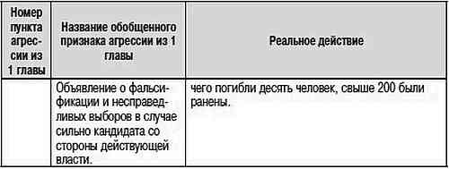 Как США пожирают другие страны мира. Стратегия анаконды Как США пожирают другие страны мира. Стратегия анаконды