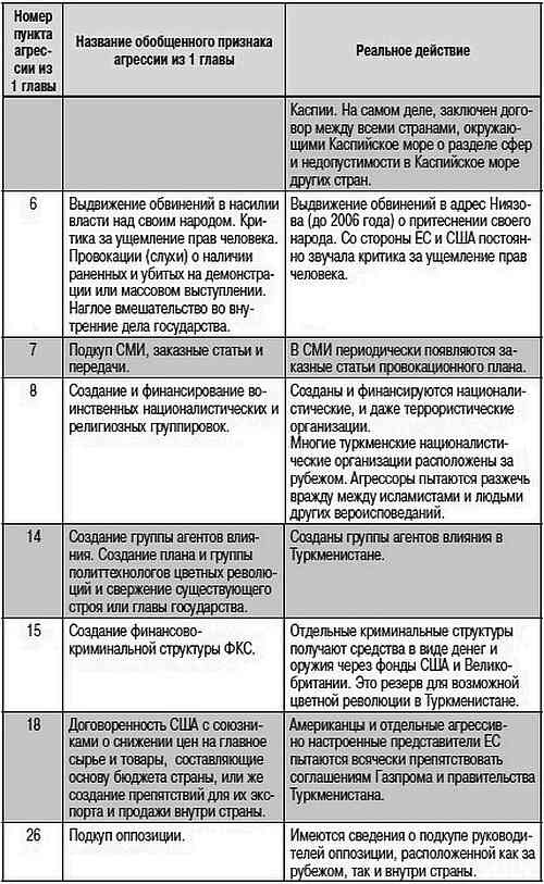 Как США пожирают другие страны мира. Стратегия анаконды