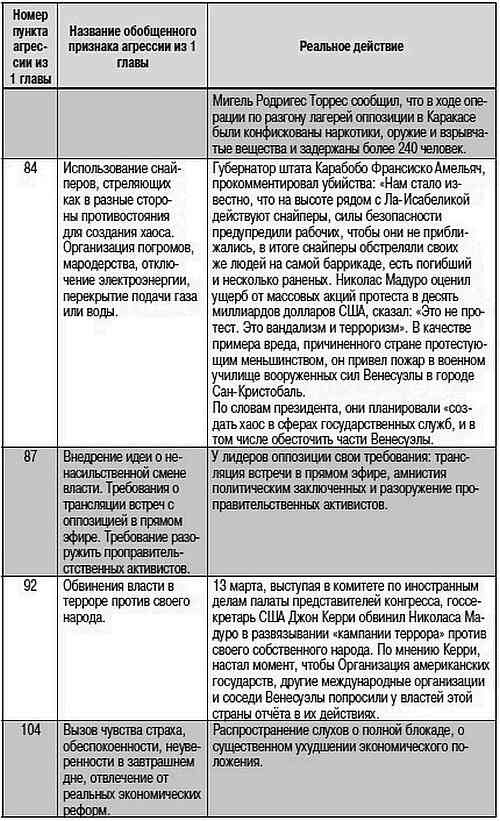 Как США пожирают другие страны мира. Стратегия анаконды Как США пожирают другие страны мира. Стратегия анаконды