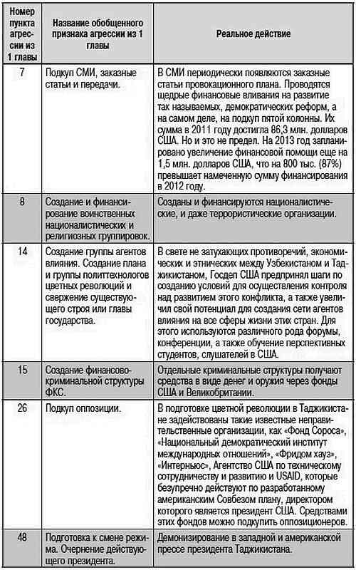 Как США пожирают другие страны мира. Стратегия анаконды Как США пожирают другие страны мира. Стратегия анаконды