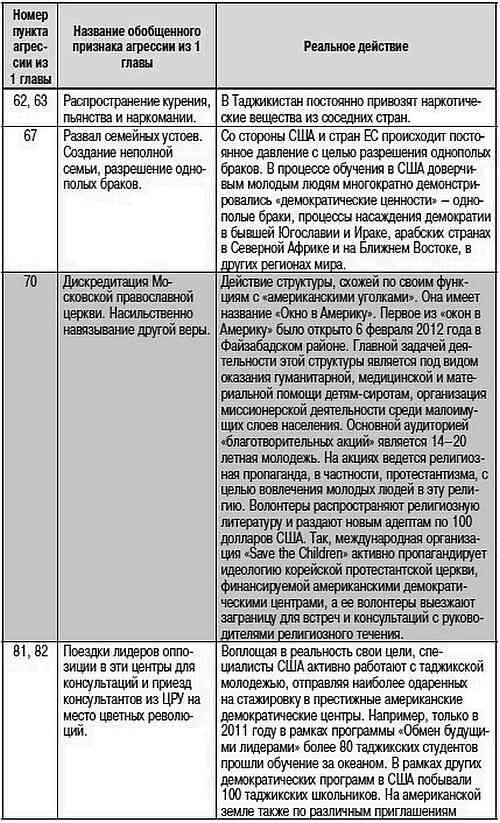 Как США пожирают другие страны мира. Стратегия анаконды Как США пожирают другие страны мира. Стратегия анаконды