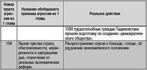 Как США пожирают другие страны мира. Стратегия анаконды Как США пожирают другие страны мира. Стратегия анаконды